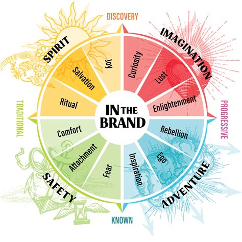 What Are Some Of The Key Benefits Of A Brand? | Flux Branding