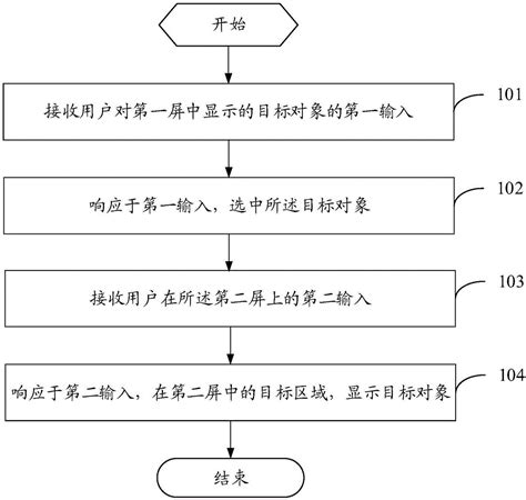 一种显示控制方法及终端与流程