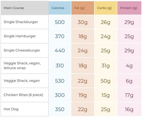 Healthi's Restaurant Guide: Shake Shack - Healthi