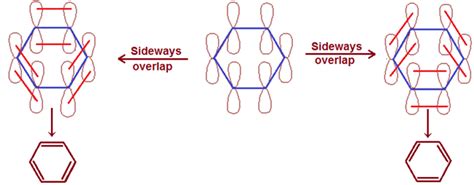 Chemistry By Inam Jazbi Chemistry Of Benzene And Phenols