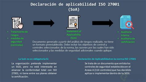 Iso 27001 Declaración De Aplicabilidad Platzi