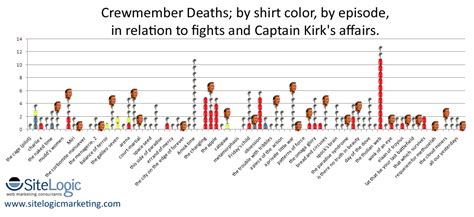 Analytics According To Captain Kirk Insights From Star Trek Sitelogic