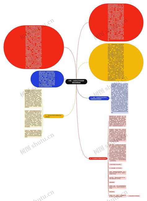 民事、行政诉讼中的国家侵权损害赔偿 思维导图模板 Treemind树图