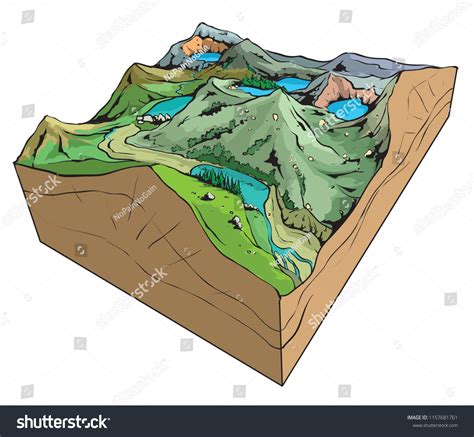 basic lake types vector illustration stock vector royalty