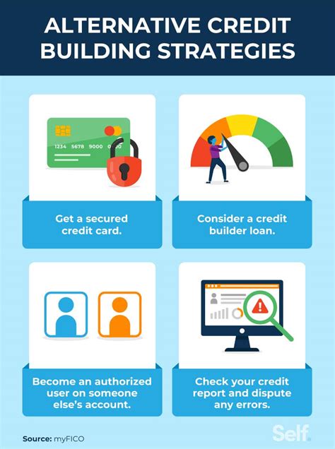 How To Report Your Rent Payments To Credit Bureaus Self Credit Builder