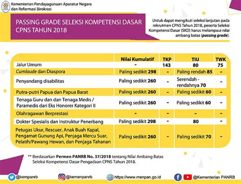 Bagaimana Mengetahui Hasil Cpns 2018 RUMAH PENDIDIK