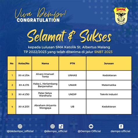 Smas Katolik Santo Albertus Malang Sma Dempo Malang East Java