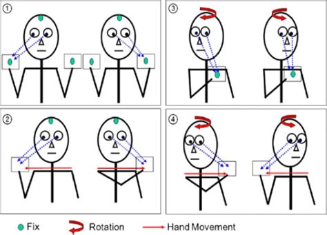 Eye Movements Exercises Using A Card 1 Saccadic Eye Exercise 2