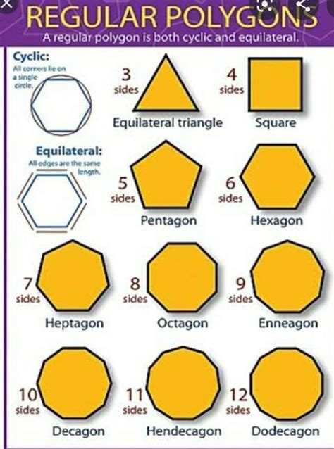 Determine The Following Polygons If It Is A Regular Or Irregular