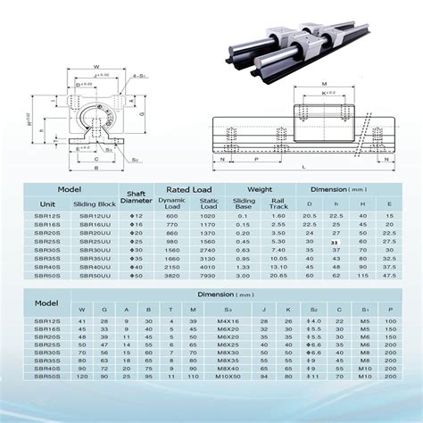 Snapklik Anwokit Black Linear Rails Pcs Sbr Mm Linear