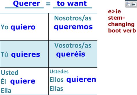 Ms Holguin Spanish 1 Verb Charts