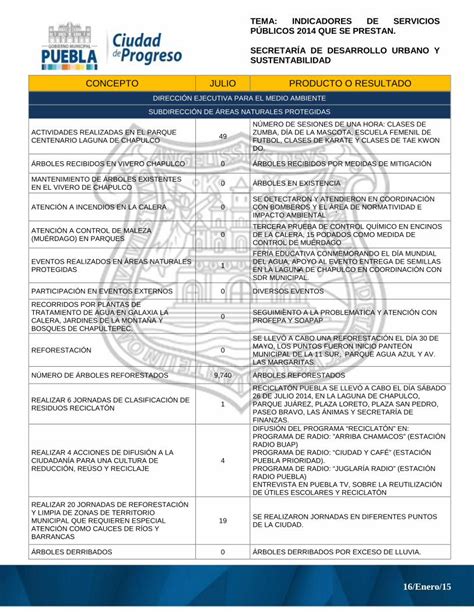 PDF CONCEPTO JULIO PRODUCTO O RESULTADO Interinstitucional De Medio