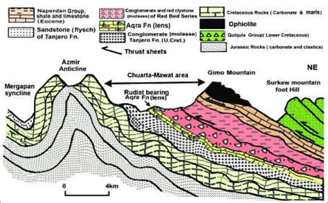 Geologic Cross Section Diagram