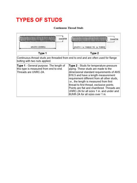 TYPES OF STUDS | PDF | Screw | Secondary Sector Of The Economy