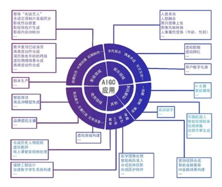 自媒体案例 AIGC实战 玩法提炼 AIGC导航