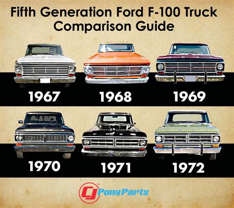 Ride Guides A Quick Guide To Identifying Ford Off