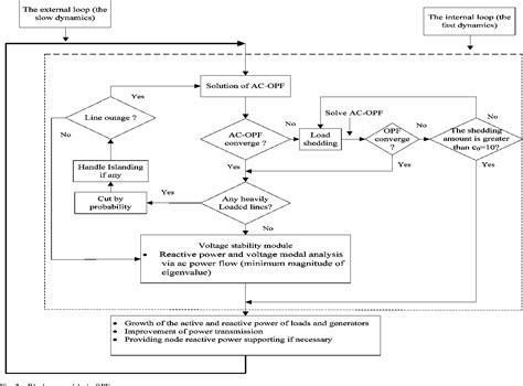 Figure From A Study Of Self Organized Criticality Of Power System