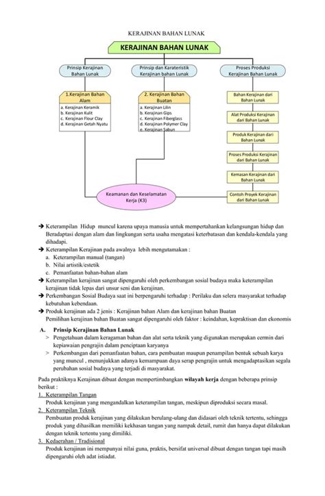 Kerajinan Bahan Lunak Kls 8 PDF