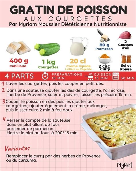 Pingl Par Val Rie Robin Sur Cuisine En Id E Recette Minceur