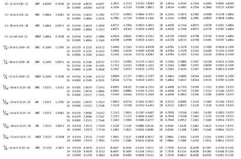 Catalog Of International Thread Standards Mobile Version