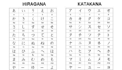 Whats The Difference Between Hiragana Katakana And Kanji Learn The