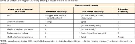 Table 2 from Upper Extremity Strength Measurement for Children With ...