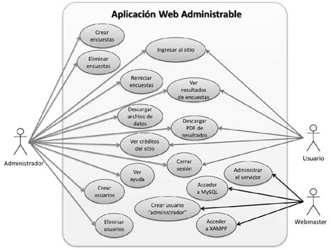 Ejemplo De Diagrama De Caso De Uso Tecnologia Images And Photos Finder