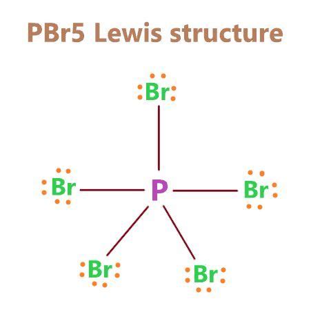 Understanding the Lewis Structure of PBr5