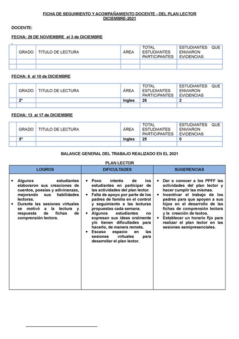 Modelo De Informe De Logros Y Dificultades Del Trabajo Remoto The