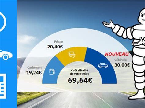 Top 85 Imagen Viamichelin Itineraire Entre Deux Villes Fr