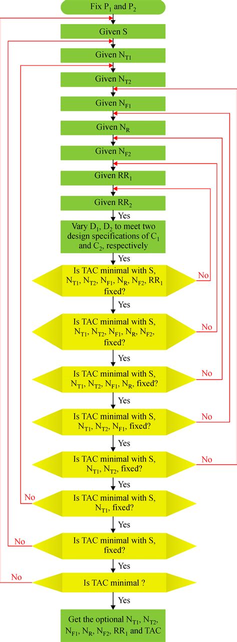 The procedure of the extractive distillation process. | Download ...