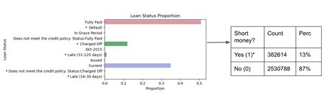 Loan Default Prediction