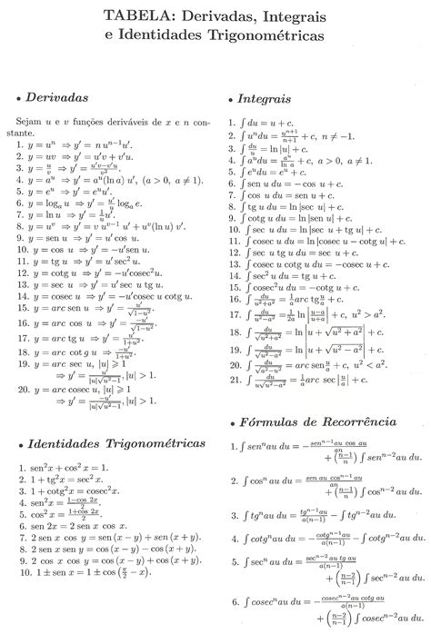 Formulario De Integrales Inmediatas E Identidades Trigonometricas The Sexiz Pix