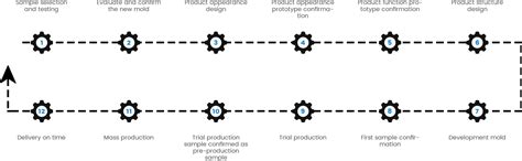 rebrand oem odm service