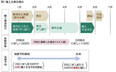 為替予約 ｜ 為替リスクヘッジ ｜ 外為関連サービス ｜ 海外ビジネス支援・外為関連サービス ｜ 法人のみなさま ｜ 広島銀行