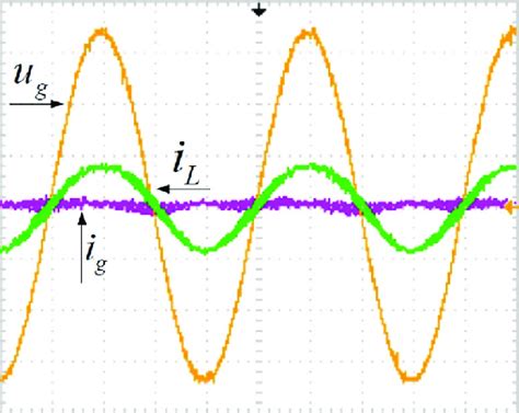 Grid Voltage Grid Current And Grid Connected Current Waveform I Download Scientific Diagram