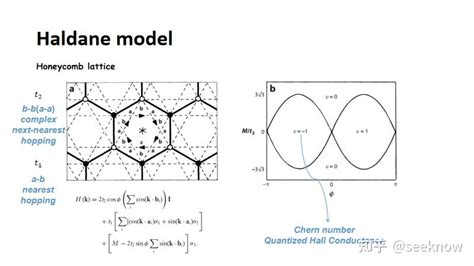 量子反常霍尔效应qahe，quantum Anomalous Hall Effect 知乎