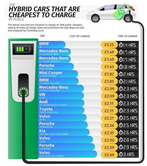 Where To Charge Hybrid Cars Clearance Cityofclovis Org