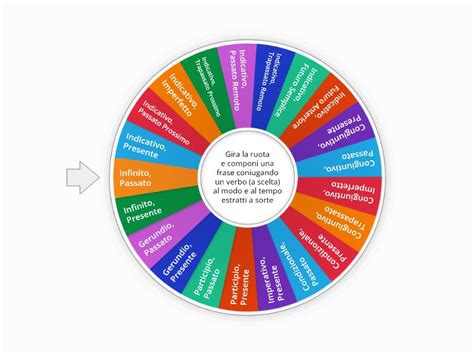 La Ruota Dei Verbi Spin The Wheel