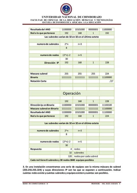 Ejercicios De Subnetting Pdf