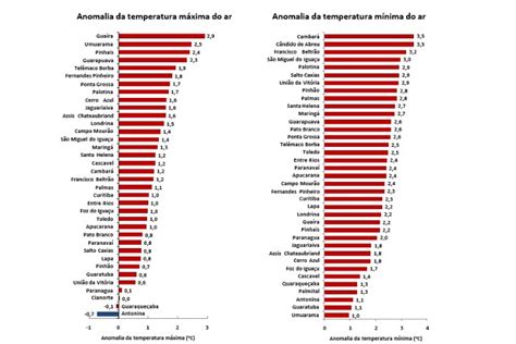 Boletim Agrometeorol Gico De Abril Aponta Chuvas Acima Da M Dia E Boas