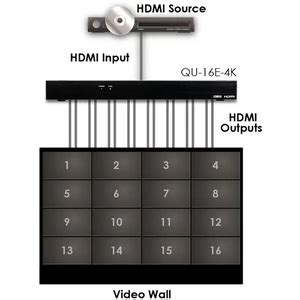 Rcb Logic Cyp Qu E K To Hdmi Splitter