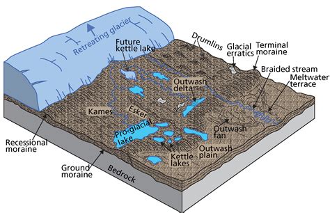 Glacial Moraine Diagram And Description