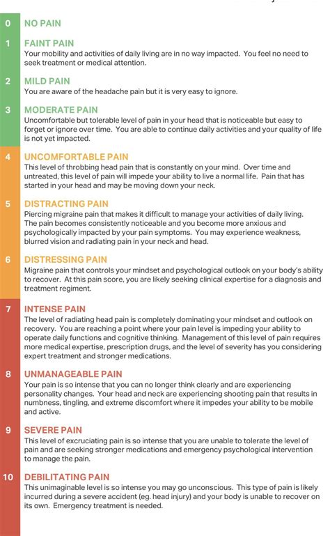 Migraine specific pain scale (not OC) : r/coolguides