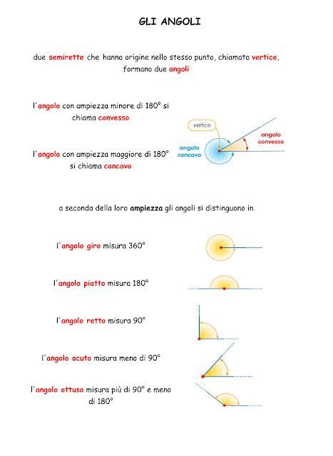 Paradiso Delle Mappe Geometria Lezioni Di Geometria Matematica Scuola Media Lezioni Di