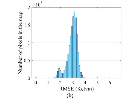 Root Mean Square Error Rmse Map Between The Original Data And Download Scientific Diagram