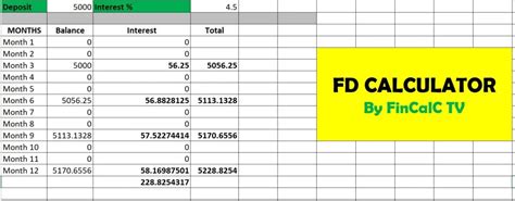 Fd Calculator Fixed Deposit Interest Calculator Fincalc Blog