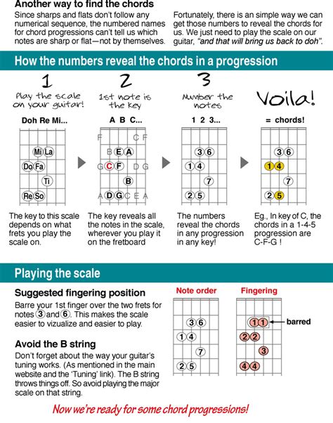 Learn Guitar Chord Progressions