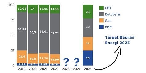 Apa Kabar Target Bauran Energi Terbarukan 23 Tahun 2025 Masyarakat