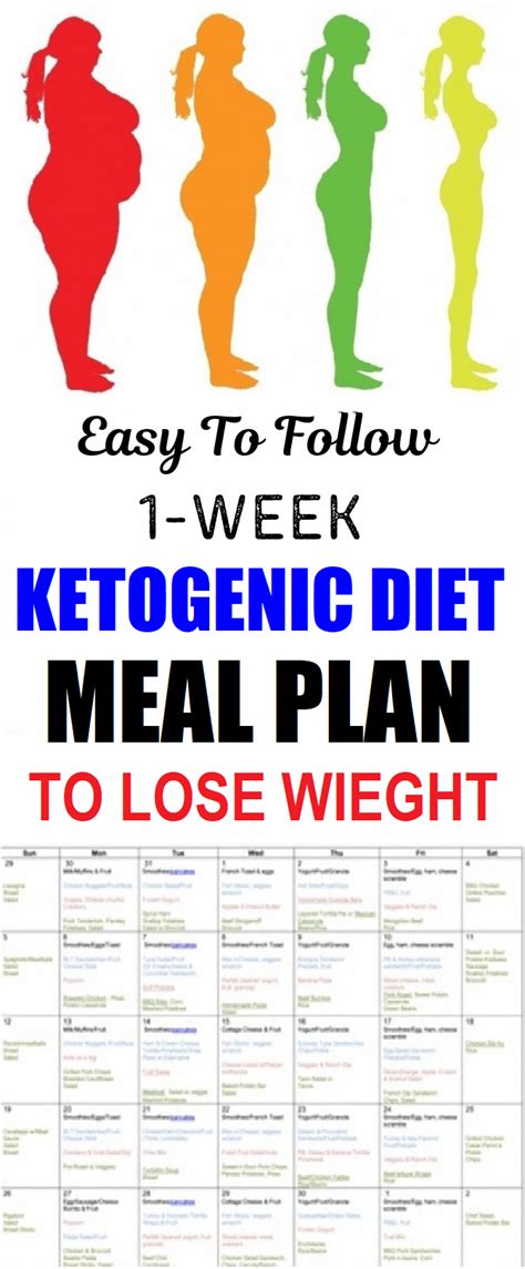 Pin On Average Weight Loss On Keto Diet